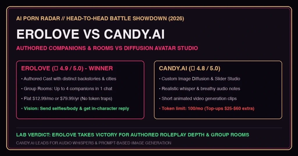 EroLove vs Candy.ai (2026): Authored Cast & Multi-Character Rooms vs Diffusion Visual Studio